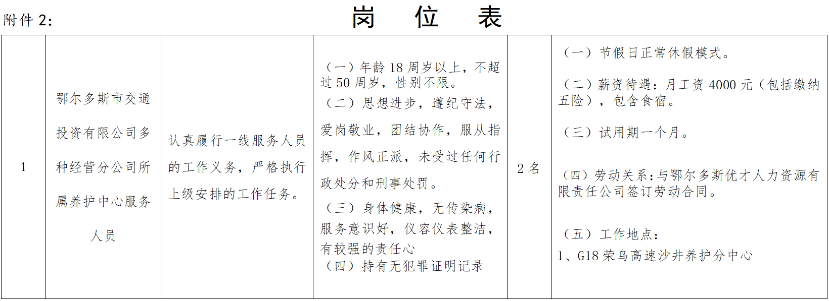 附件2 ：岗位表.jpg